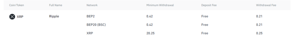 XRP Transaktionsgebühren Ripple Binance