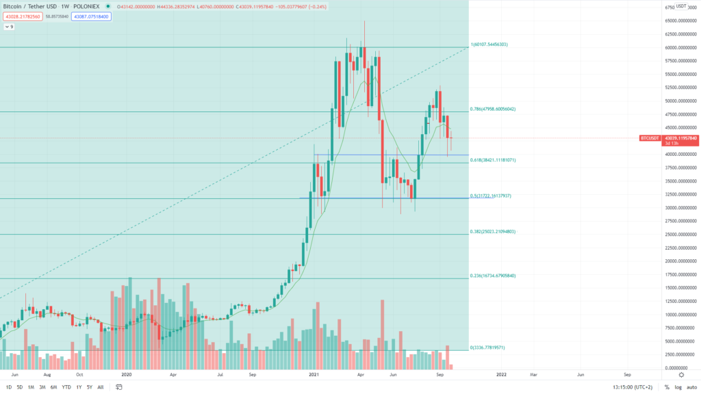 Bitcoin Kurs Prognose Oktober Bullisch Beincrypto