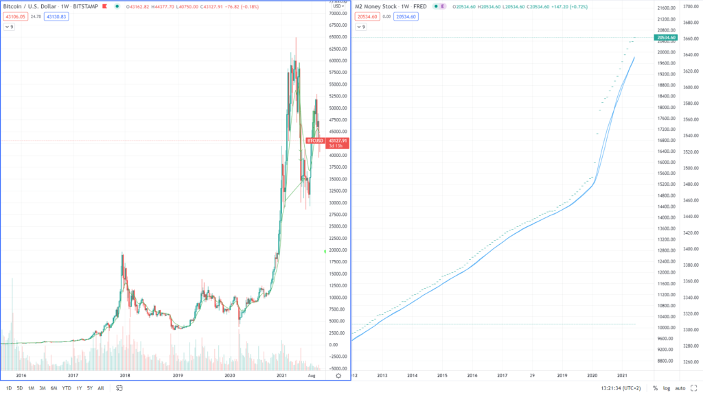 Bitcoin Kurs Prognose Oktober Bullisch Beincrypto