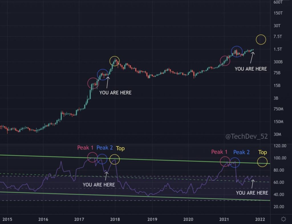 Altcoin Marktkapitalisierung Bitcoin Kurs Prognose News Altseason