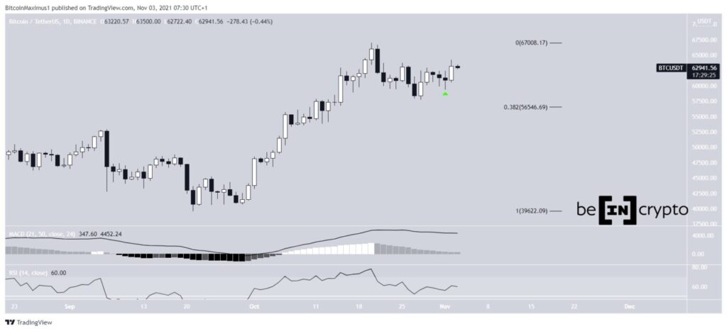 Bitcoin News Kurs Update Das Wichtigste In Kurze Beincrypto