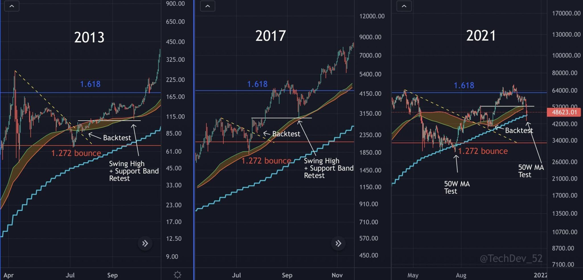 Chart 2013