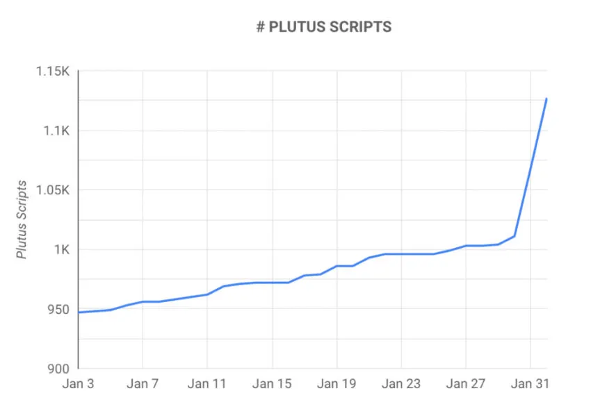 Quelle Google Data Studio
