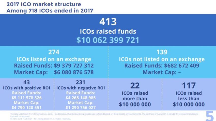 investiere 5000 in krypto