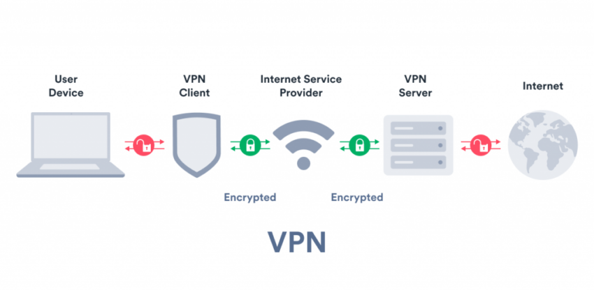 Internet und VPN: Sicherheit erhöhen
