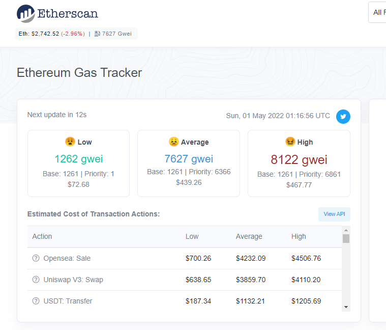 Ethereum Gas Tracker: ETH-Gebühren steigen auf 439 USD