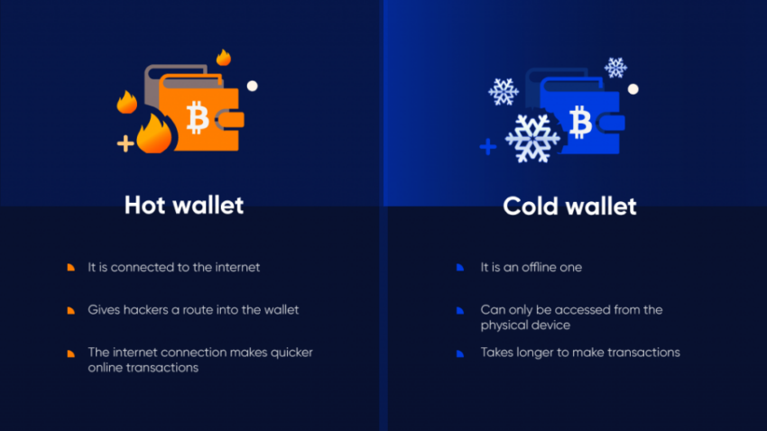 Wallet: Vergleich Hot und Cold; Krypto