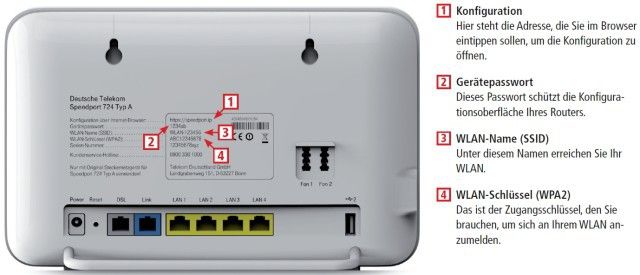 Sicherheit im Internet mit WLAN-Router