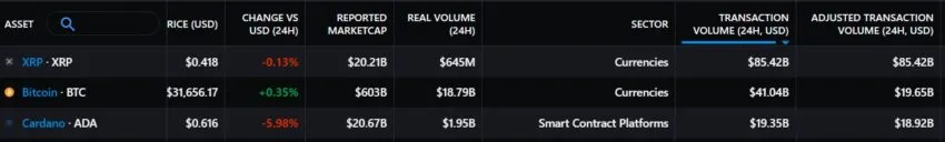Cardano, ADA und der Stablecoin