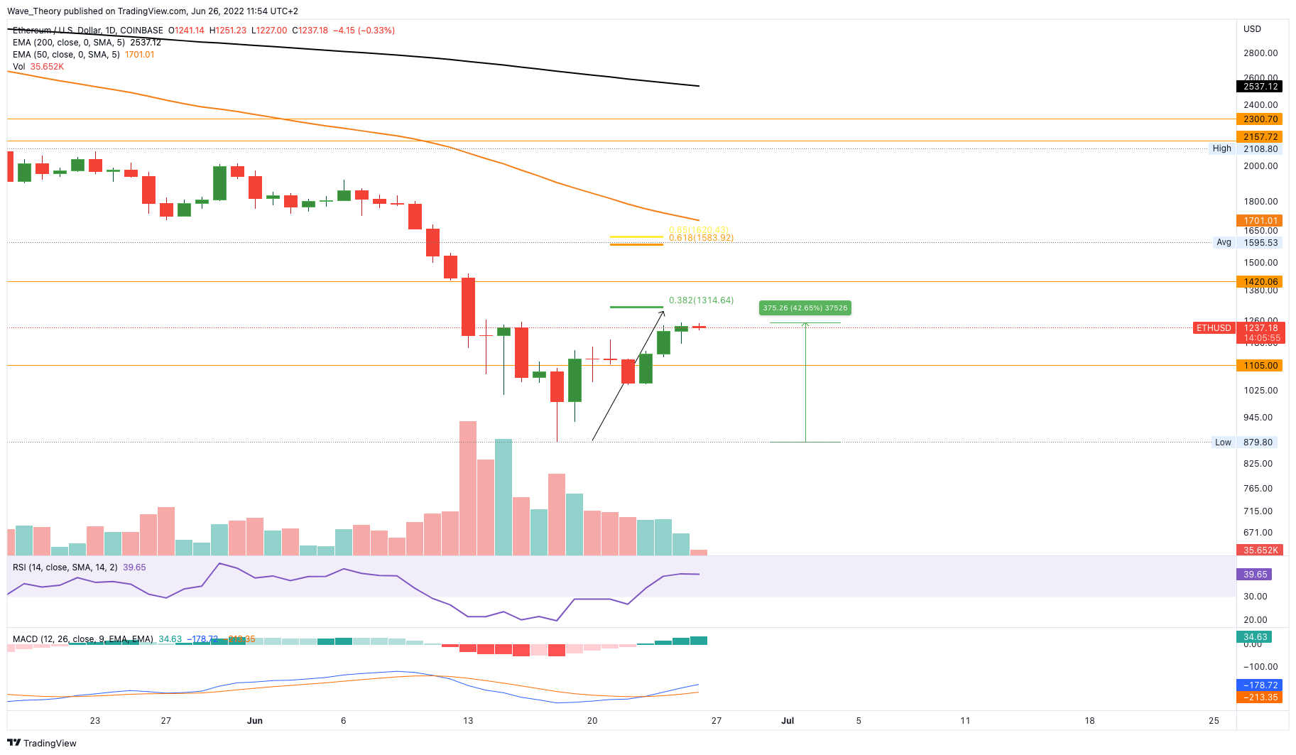 ethereum anlageberatung