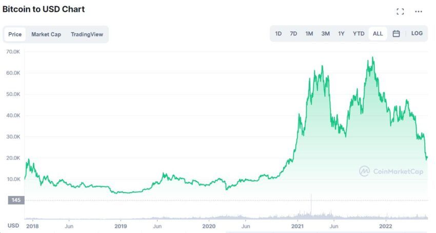 Bitcoin Kurs könnte drehen