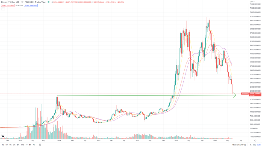 Bitcoin Kurs Chart Tradingview
