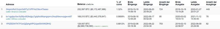Bitcoin in Microstrategy Wallet