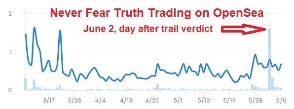 Never Fear Truth NFT-Kollektion Handelsvolumen OpenSea-Chart