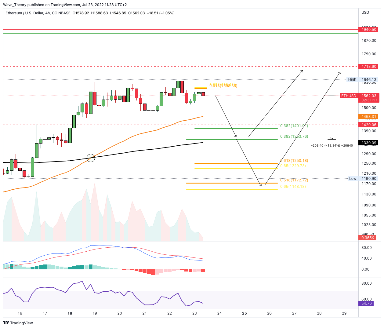 ethereum anlageberatung)