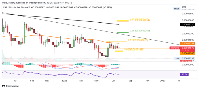 Xrp Kurs Prognose Prallt Der Ripple Kurs Jetzt Ab Beincrypto