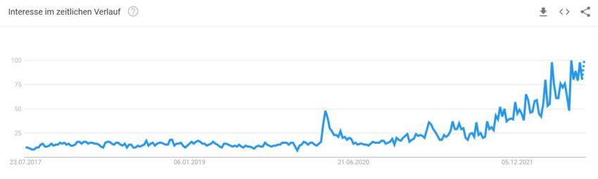 Inflation-Suchanfragen steigen weiter: Solltest du nun Bitcoin kaufen?