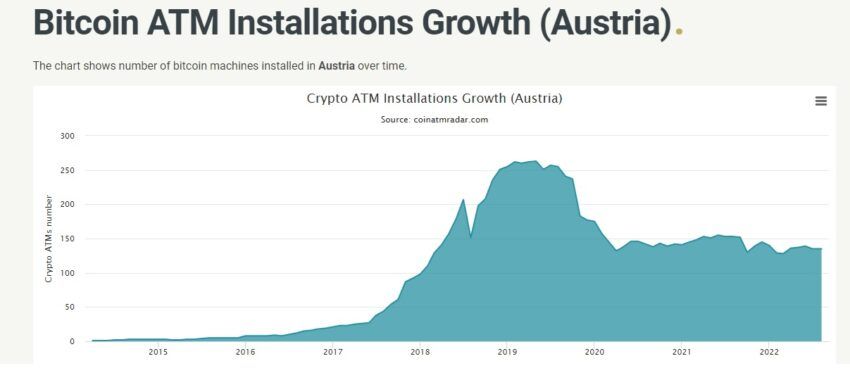 Zahl der Bitcoin-Automaten Österreich Grafik