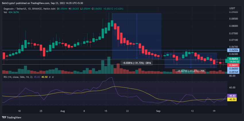 Kursverlauf bei Tradingview
