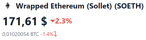 Wrapped Ethereum Kurs