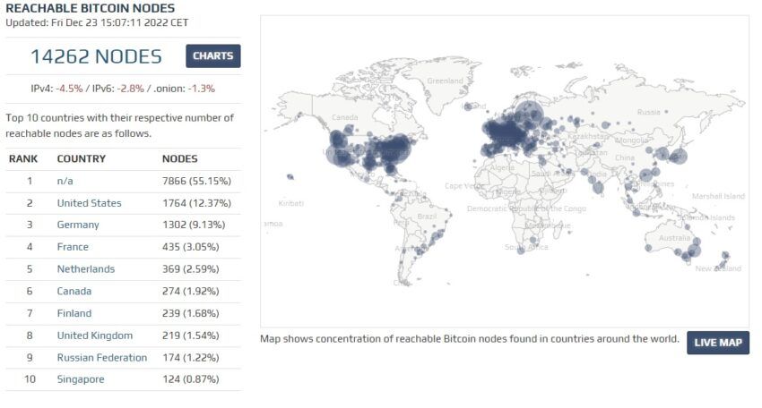 Bitcoin Nodes Karte Welt