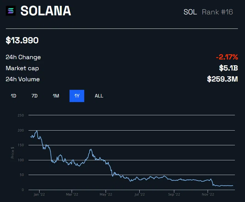 Solana Kurs