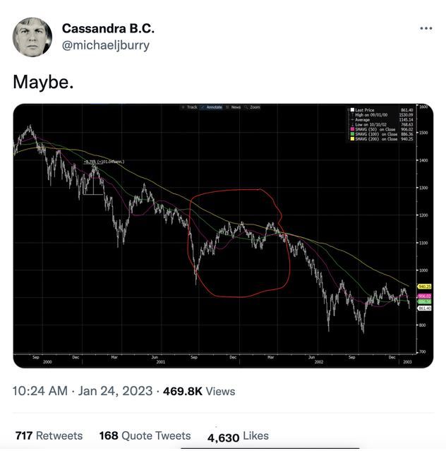 Burry Chart S&P 500
