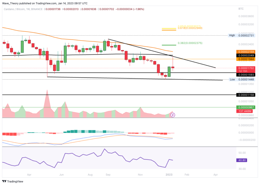 ADA/BTC Kurs Wochenchart