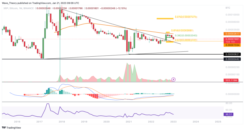 Ripple Preis Chart von Tradingview