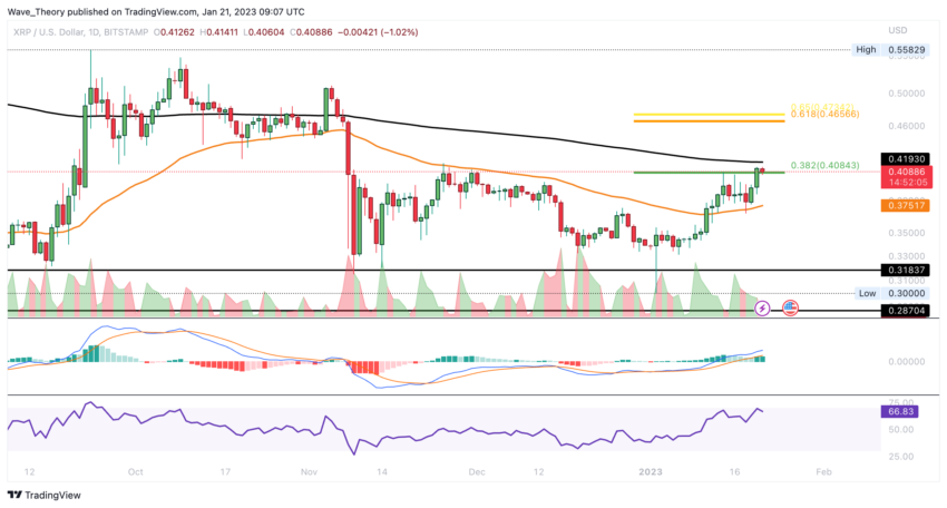 Ripple Preis Chart von Tradingview