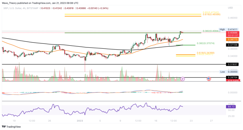 Ripple Preis Chart von Tradingview