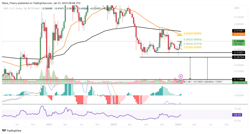 Ripple Preis Chart von Tradingview