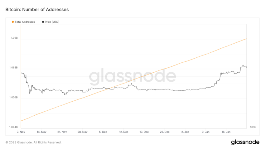 Bitcoin Adressen