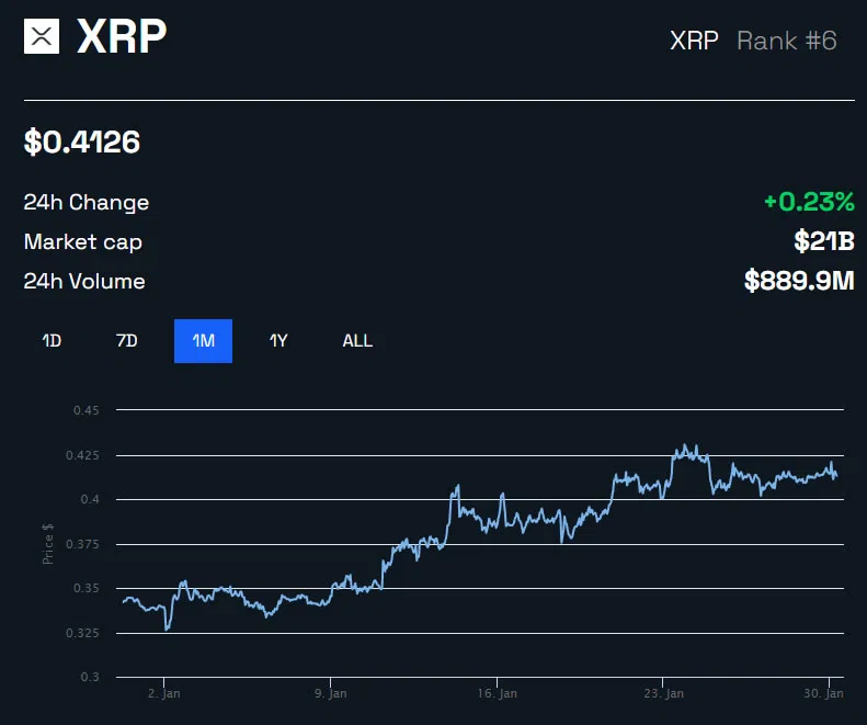 XRP Preischart