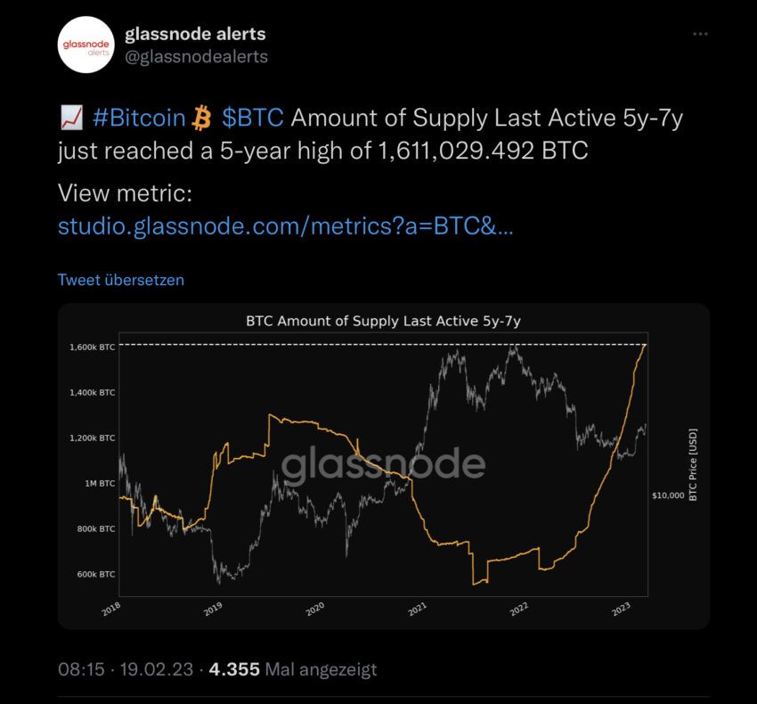 Bitcoin, Chart, Glassnode