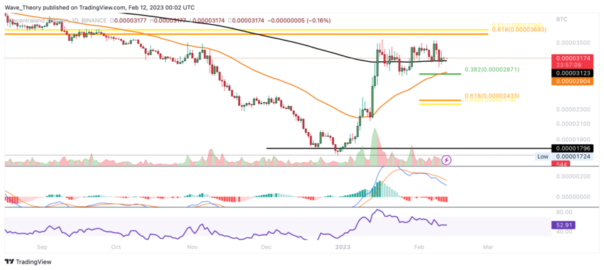 MANA Preis Chart von Tradingview
