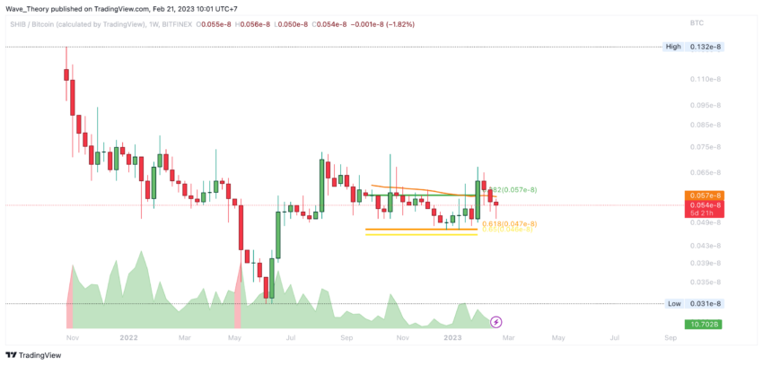 SHIBA INU Preis Chart von Tradingview