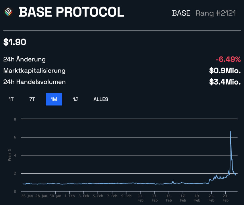 BASE Preischart