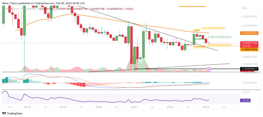 Ripple Preis Chart von Tradingview