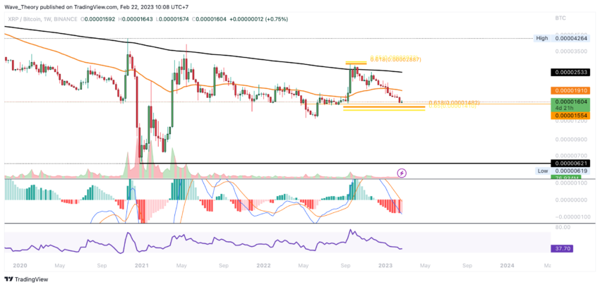 Ripple Preis Chart von Tradingview
