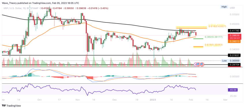 Ripple Preis Chart von Tradingview