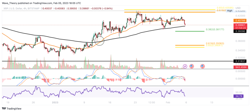 Ripple Preis Chart von Tradingview