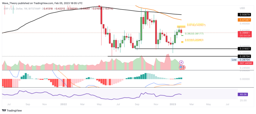 Ripple Preis Chart von Tradingview