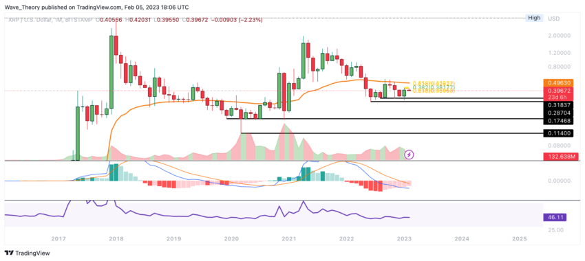 Ripple Preis Chart von Tradingview