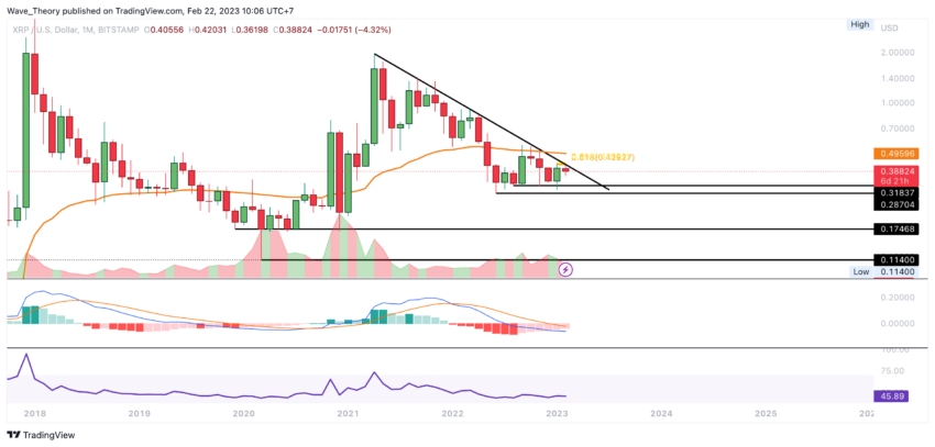 Ripple Preis Chart von Tradingview