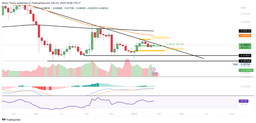 Ripple Preis Chart von Tradingview