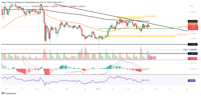 Ripple Preis Chart von Tradingview