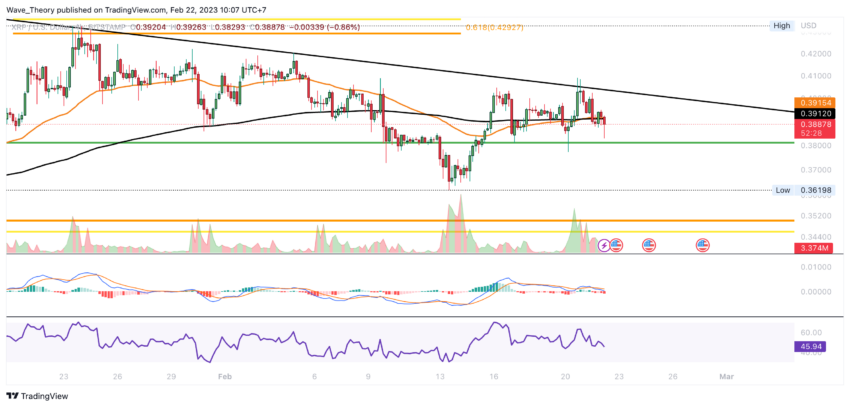 Ripple Preis Chart von Tradingview