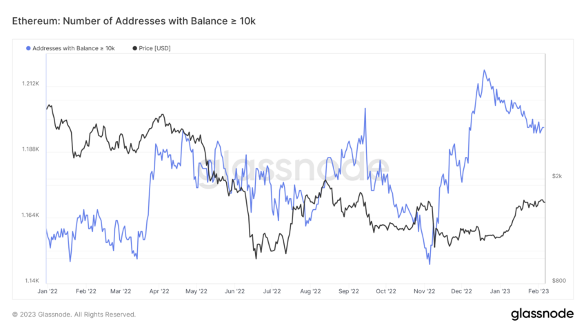 Adressen 10.000 ETH