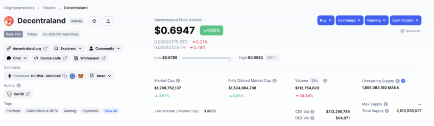 Decentraland (MANA) auf Coinmarketcap